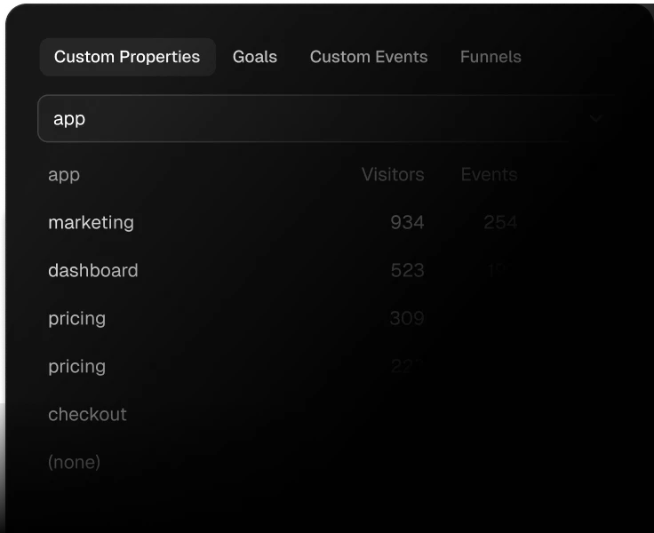 Custom events, goals and properties